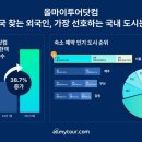 마이투어 이미지