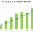 농수산물 온라인도매시장 이미지