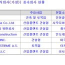 디엘코퍼레이션 이미지