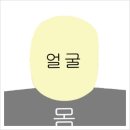 [전주여권사진][전주비자사진][비자사진사이즈][미국비자][중국비자][캐나다비자][일본비자] 각 나라별 비자 사진 사이즈 이미지