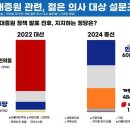 공수처, 대통령실 정면 반박 이미지