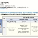 엠에이치컴퍼니 네이버블로그