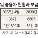 고속가스충전소 이미지