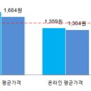 사나약국 이미지
