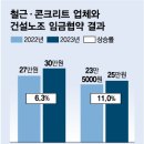 일조건설