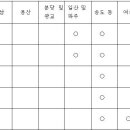 국제파크장 이미지