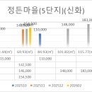 세무법인신화 - 송파구 백제고분로19길 17 | 세무법인신화