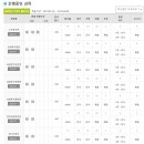 사회복지사2급, 플래너없이 이수하기, 사회복지평생교육원 후기, 독학으로사복이수, 사회복지사인강