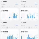 헤이븐2 | 이벤트 'Time to take off!'(추가곡 : 헤이븐) in 100 이벤런 후기(100연 픽업 2개, 픽뚫 1개 / 73등 달성)