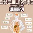 목 간지러움 원인 5가지 및 치료법 목이 간지럽고(간질간질) 기침 나는 이유는? : 코로나 오미크론 증상 이미지