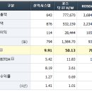 (주)평화정공