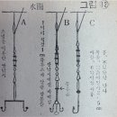 평산의 한 뼘 다가 가는 붕어낚시(26) 보조봉돌채비의 핵심사항과 찌맞춤은? 이미지