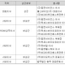 수도약품공업(주)