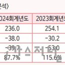 (주)엔케이텍 이미지