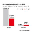 메리츠화재 정문 앞 이미지