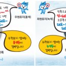 가항국제