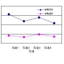 대퇴직근과 내측광근의 근 활성도 차이 이미지