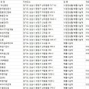 대주환경자원 이미지