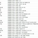 중경한의원 이미지