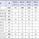 에스엔지교육 이미지