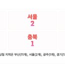 고고GoGo로또 티스토리