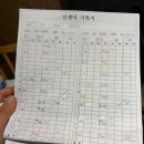 (주)다온통운 | [대구 아나이스 산후조리원 17박 18일] - (3) 식사 / 조리원 연장 / 대구로페이 결제 / 차량 픽업 요청