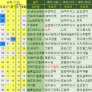 유진종합중기