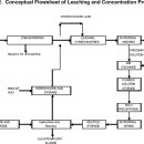 Schematic Diagram - Hydrochloric Leaching and precipitation of REE 이미지