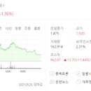 (주)메디컬에이아이 이미지