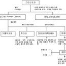 1. 그리스도 교회란? 이미지