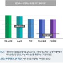 능동콘택트렌즈 네이버블로그