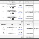 삼성법원경매공인중개사사무소 이미지
