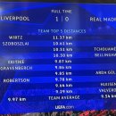 vs 레알 마드리드 뛴 거리 1등 이미지