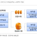 퇴직금관련 문서 이미지