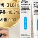 더랩아이