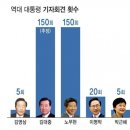 문재인 기자회견 횟수 이미지