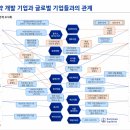 한국베링거인겔하임동물약품(주) | [주식] 내년 제약·바이오 뭐 사지?(코오롱티슈진·디앤디파마텍·에이비엘바이오)