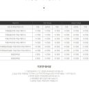 여수 메종블랑쉐 펜션 이미지