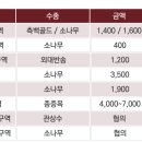 수종목장 이미지