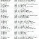 부동산뉴스공인중개사사무소 | 등촌동부동산