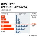 디스카운트 이미지