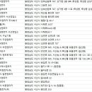 (합)동원렌트카 서산영업소 | 서산렌터카