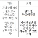 1호상호 이미지