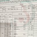 안나가꿈 | 아인산후조리원 가꿈에스테틱 내돈내산 마사지 강추!!!