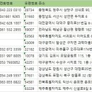 중국집앤하오치서울칡냉면 | 전국중국집 주소록 전화번호부