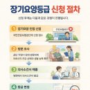 다움병원 네이버블로그