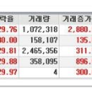 주요 상한가 분석 5월31일(화) 이미지