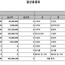 2023년 공동생활가정 연지 세입세출 및 후원금품 수입사용내역 공고 이미지