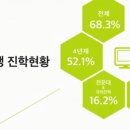 서울문영여자고등학교 이미지