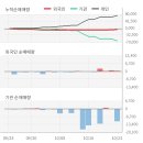 신영씨엔에스주